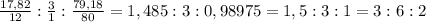 \frac{17,82}{12} : \frac{3}{1} :\frac{79,18}{80} = 1,485 : 3 :0,98975 = 1,5 : 3 : 1 = 3 : 6 : 2