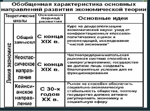 Аргументы отличия экономической мысли от экономической науки (и наоборот)