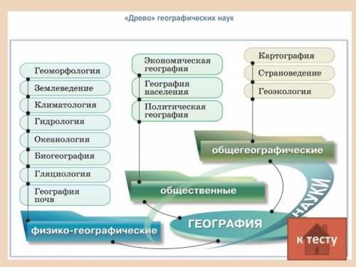 Географические науки по регионам таблица 8 класс ​