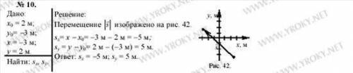 с физикой, буду благодарен! В начальный момент времени жук находился в точке с координатами х0 = 2м,