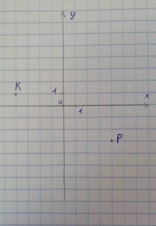 Отметьте на координатной плоскости точки K(-4;1);P(4;-3)​