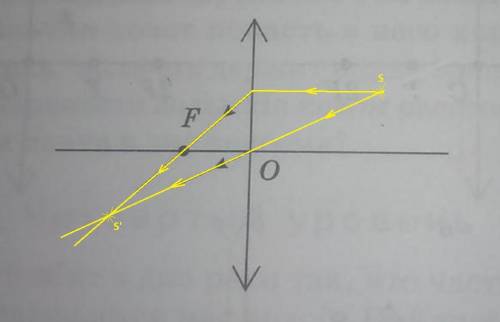 376. На рисунке показан ход лучей после преломления в линзе. Построением покажите положение светящей