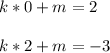 k*0+m=2\\\\k*2+m=-3