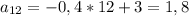 a_{12}=-0,4*12+3=1,8