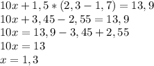 10x + 1,5 * (2,3 - 1,7) = 13,9\\10x + 3,45 - 2,55 = 13,9\\10x = 13,9 - 3,45 + 2,55\\10x = 13\\x = 1,3