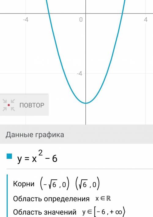 Побудуйте графік функції (з розвязком)