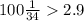 100\frac{1}{34} 2.9