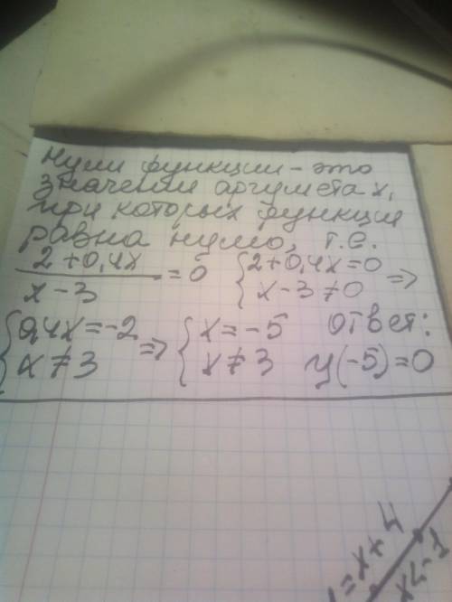 Найти нули функции y=2+0,4x/x-3​