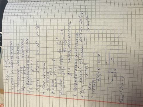 Исследуйте функцию с производной и постройте ее график. f(x)=x²-3/х²+1