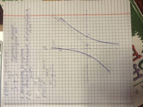 Исследуйте функцию с производной и постройте ее график. f(x)=x²-2x-8/х-1