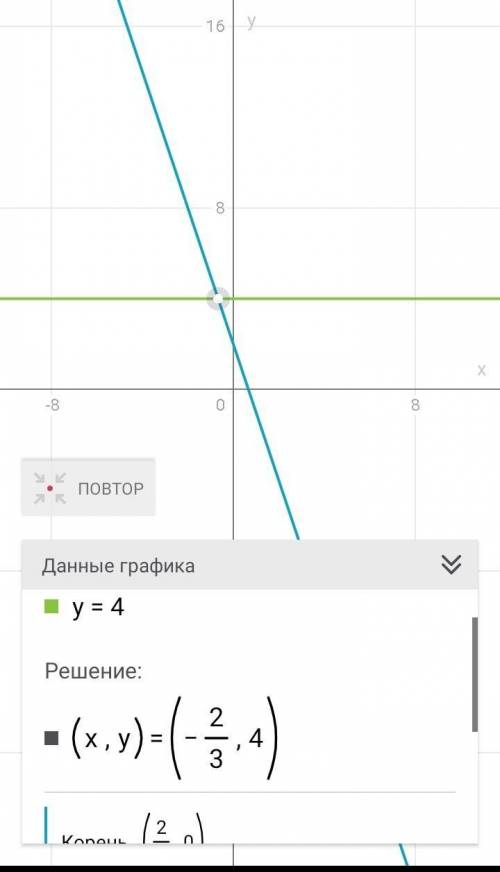 Побудуйте в одній системі координат графіки функцій і ​