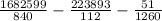 \frac{1682599}{840} - \frac{223893}{112} - \frac{51}{1260}