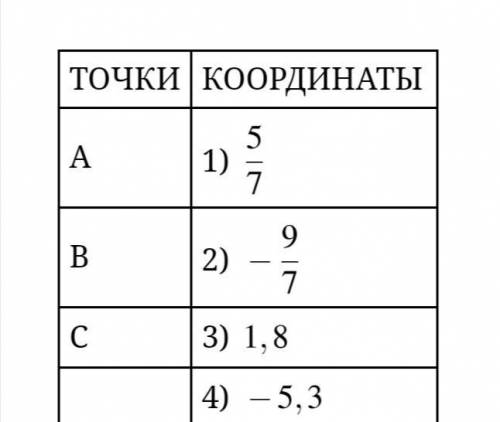 Как устанавливать соответствие между точками и их координатами?