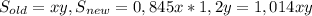 S_{old}=xy, S_{new}=0,845x*1,2y=1,014xy