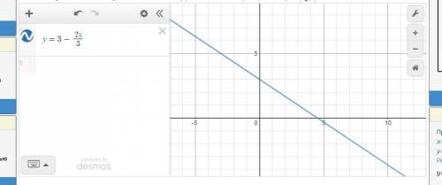 Постройте график уравнения 2х+3у=9