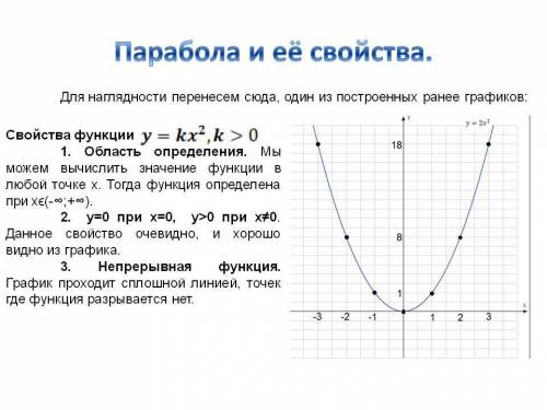 Описание свойств параболы​