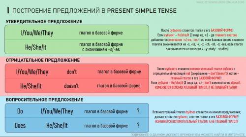 2 WRITE THESE SENTENCES IN NEGATIVEAND INTERROGATIVE FORM:He teaches English in this school.(-) (?)I