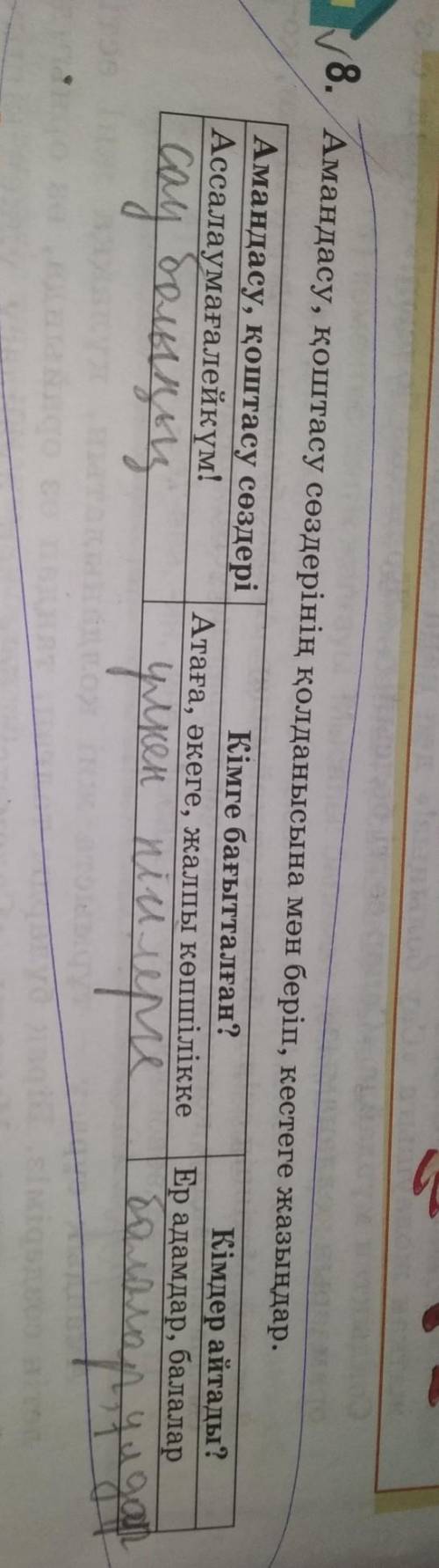 8. Амандасу, қоштасу сөздерінің қолданысына мән беріп, кестеге жазыңдар. Амандасу, қоштасу сөздеріАс