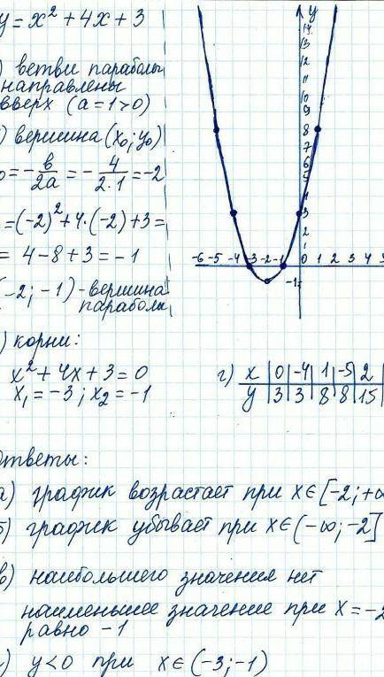 Y=x^-4x+3 Решите нужно график функции