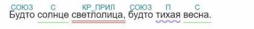 Выписать 2 простых предложение из стихотворения «царь-девица» и сделать синтаксический разбор￼