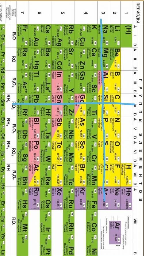 Укажіть елемент формулу атома електрона який знаходиться у 3 періоді 4 групі підгрупа А