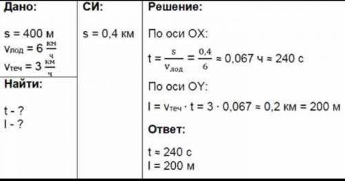 Весляр переправляється на човні через річку шириною 400 м ,тримаючи весь час човен перпендикулярним