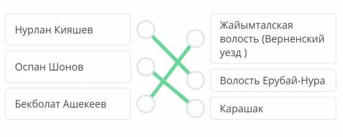 Соотнеси имена исторических деятелей с названиями волостей, где они были избраны ханами в 1916 году.