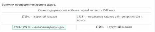 Заполни пропущенное звено в схеме. Казахско-джунгарские войны в первой четверти XVIII века 1710 г. –