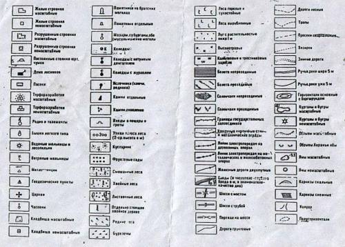 Таблиця Умовні знаки та кортографічного зображення та приклади використання ​