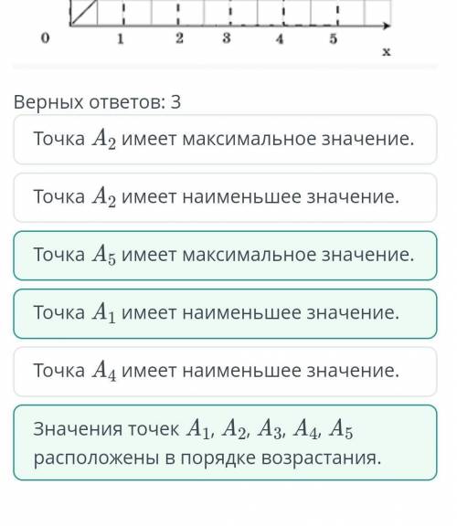 Анализируя данные графика, отметь верные варианты ответов. Верных ответов: 3Точка A2 имеет наименьше
