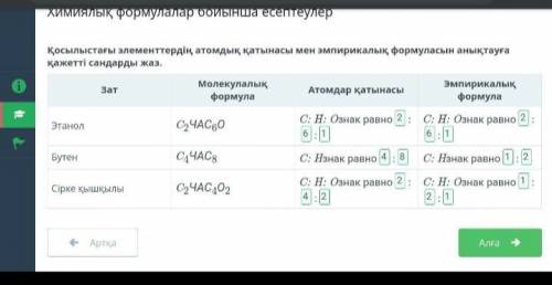 Қосылыстағы элементтердің атомдық қатынасы мен эмпирикалық формуласын анықтауға қажетті сандарды жаз