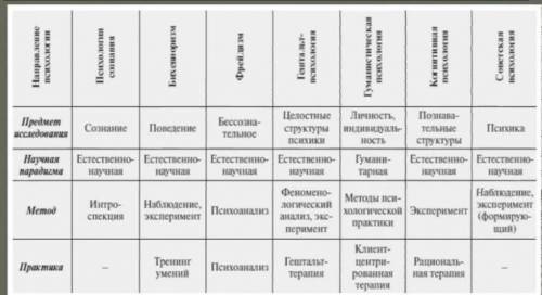 Психология(ОПД) Сделать таблицу, Я как все Я не как все