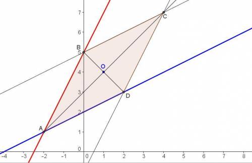 Две стороны параллелограмма заданы уравнениями 2x-y+5=0 и x-2y+4=0, его диагонали пересекаются в точ