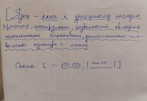 Сделайте полный синтаксический разбор предложения: Язык - ключ к драгоценному наследию инструмент, п