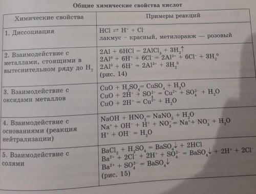 Составьте таблицу «Общие химические свойства кислот»​