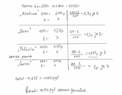 задача:В магазине продаётся кофе разных сортов. Нужно купить 1кг 200г кофе одного сорта. Сколько буд