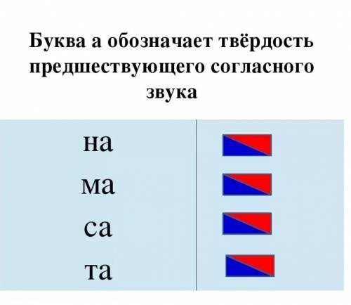 Какие буквы обозначают твёрдость предшествующего согласного звука