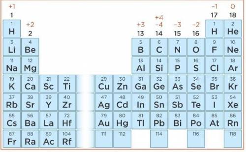 Запишите переход электронов номера 5,11,9,15