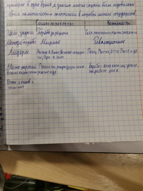 Дайте сопоставительную характеристику социал-демократического и коммунистического движений в Западно