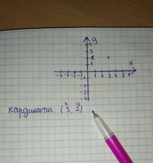 Как построить на числовой оси точку если задана ее координата