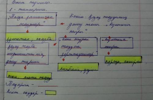 с казахским. Бөлім бойынша не білдіңіз? Бөлімде қандай тақырыптар қарастырылған? Тақырыптарды кілт