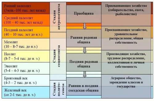 по истории казахстана Жизнь древних людей в период палеолита Жизнь древних людей в период мезолита Ж