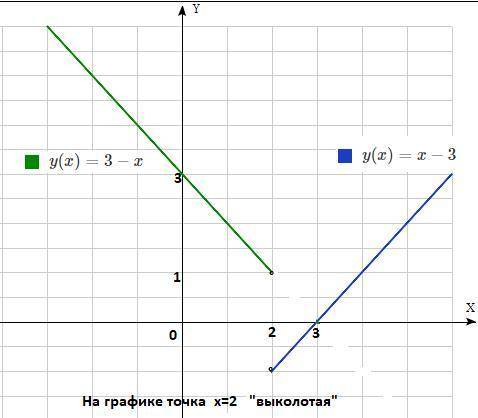 До ть будь ласка вирішити ів