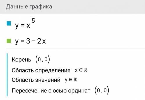 Определите графически количество корней x^{5} =3-2х