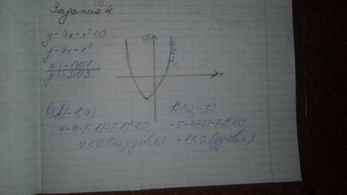 На рисунке изображен график функции, заданной уравнением y=x2+2x a) Покажите на координатной плоскос