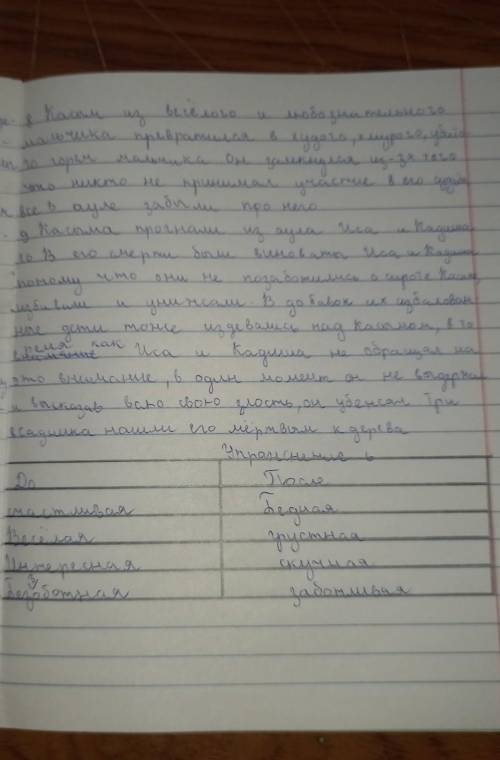 дочитайте в хрестоматии рассказ СиротаТбсудите вопросы,разделиы их на тонкие и толстые.Дайте на ни