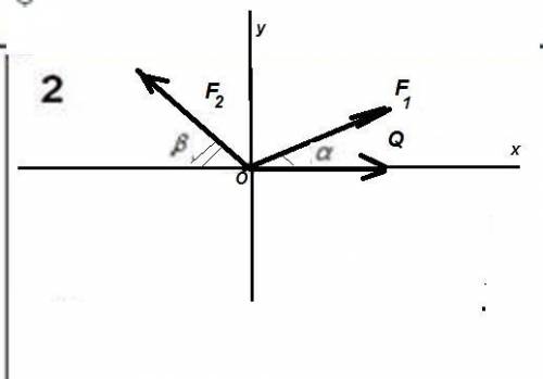Определить величину и направление реакций связей для схем, приведенных на рис. Q, кН =45, альфа град