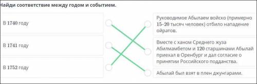 Внутренняя и внешняя политика Абылай хана. Урок 1 Найди соответствие между годом и событием.