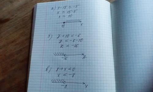 Решите неравенство и изобразите множество решений на координатной прямой. Решите очень надо ​