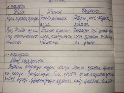 1-тапсырма Кейіпкерлердің типтік образын жасалу тәсілдеріне қарай анықтап, кестені толтырыңыз.Ойыңыз